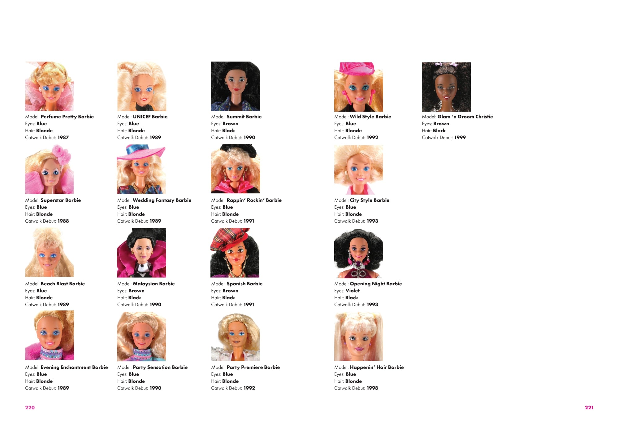 Barbie Takes the Catwalk - Image 7